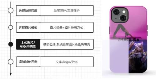 一只手机壳60美元，Casetify如何同时俘获中美消费者